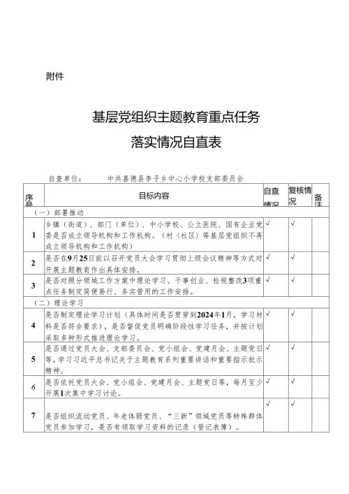 李子中心校自查工作基层党组织主题教育重点任务落实情况自查表.docx