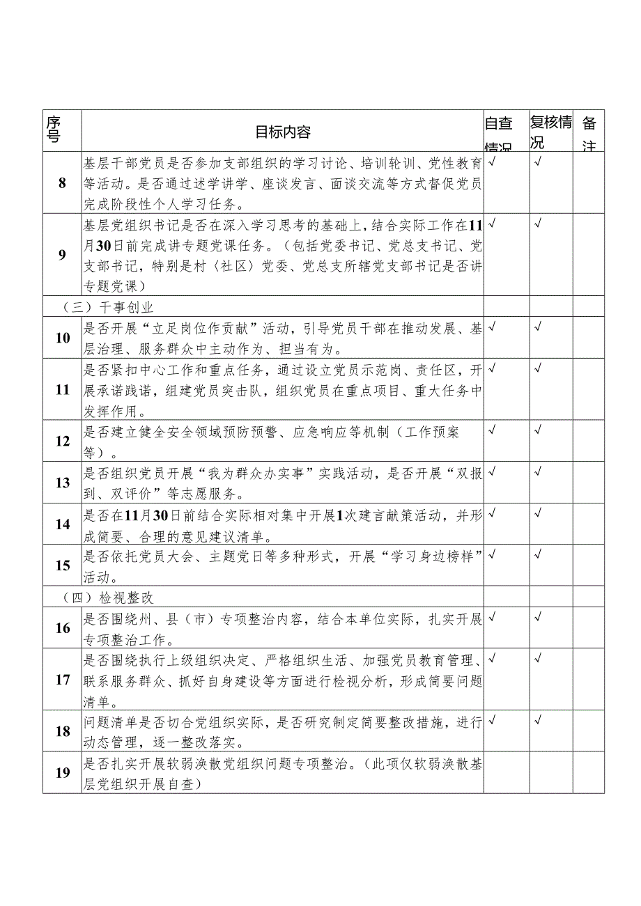 李子中心校自查工作基层党组织主题教育重点任务落实情况自查表.docx_第2页