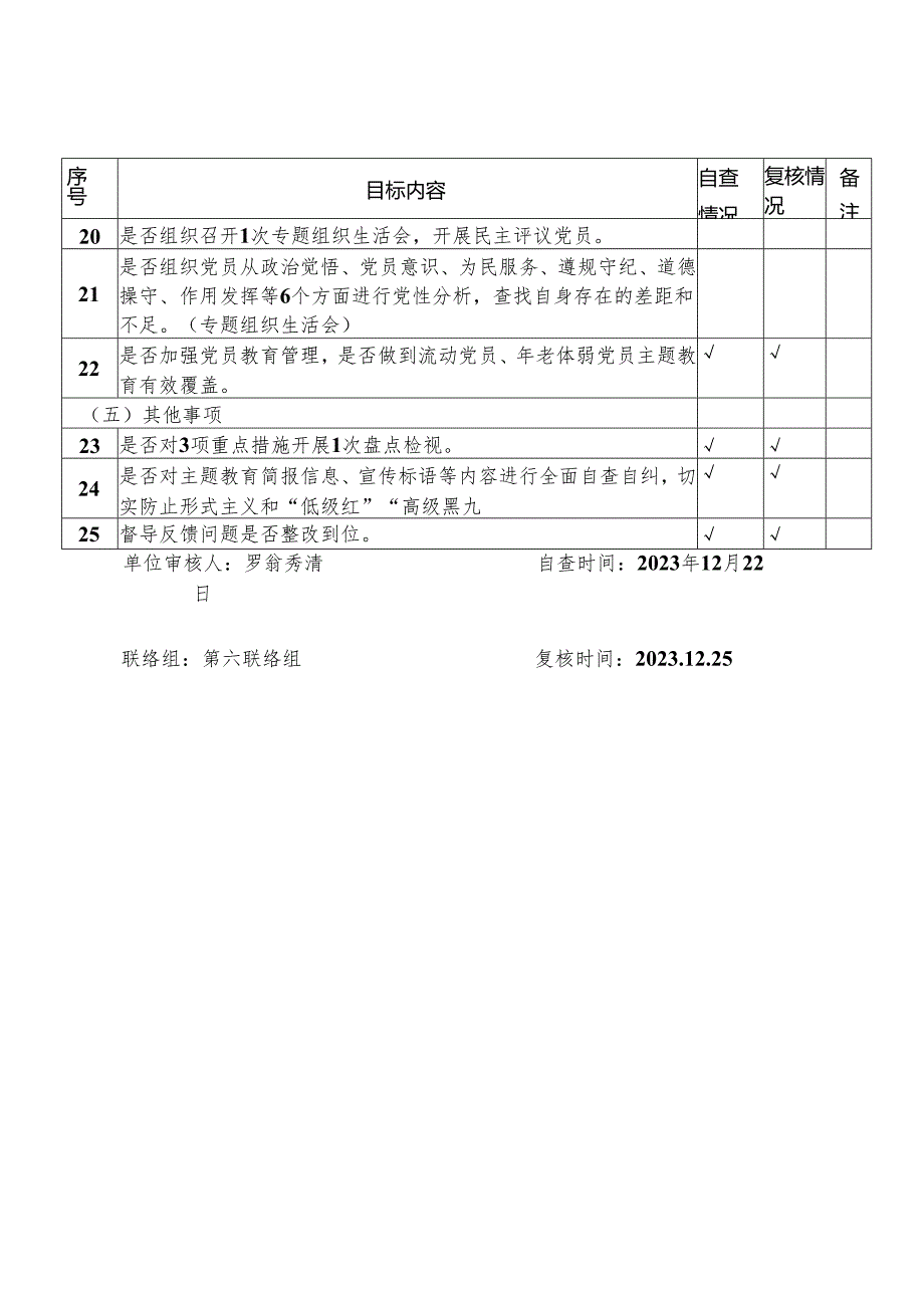 李子中心校自查工作基层党组织主题教育重点任务落实情况自查表.docx_第3页