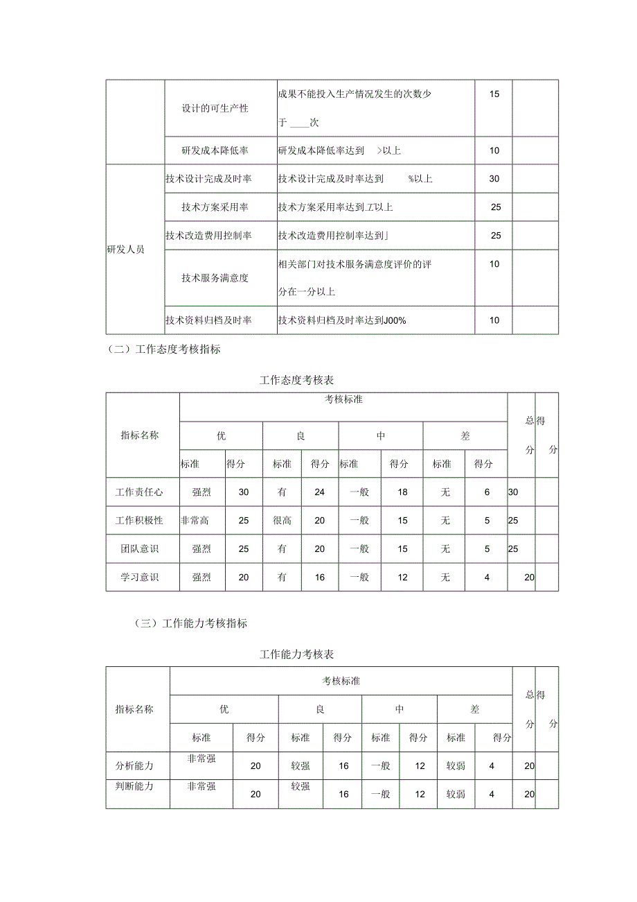 研发部门项目成果绩效及奖励制度.docx_第3页