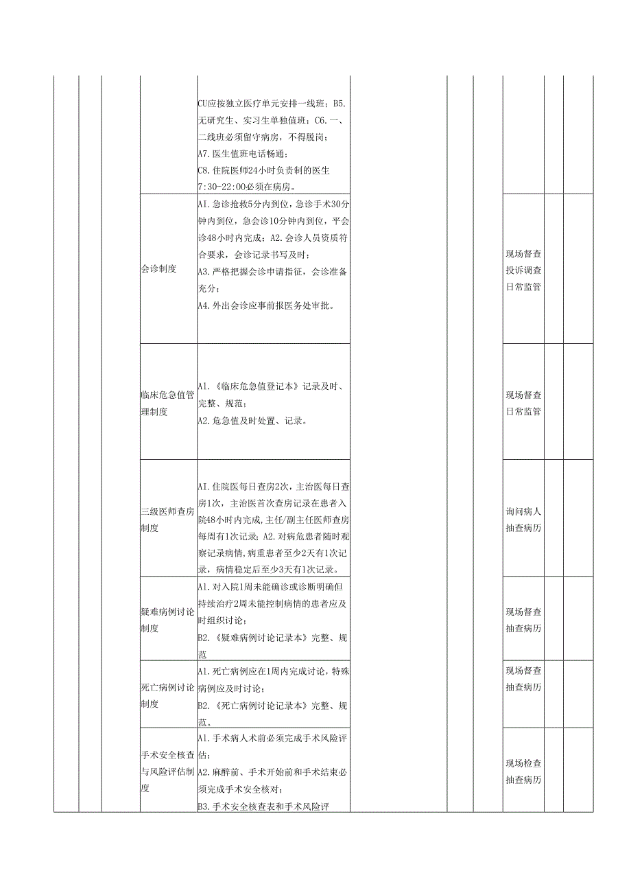 住院医疗质量与安全考核标准（手术科室）.docx_第2页