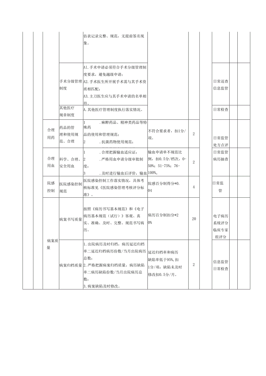 住院医疗质量与安全考核标准（手术科室）.docx_第3页