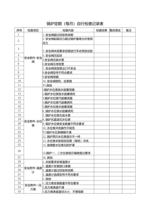 锅炉定期每月自行检查记录表.docx