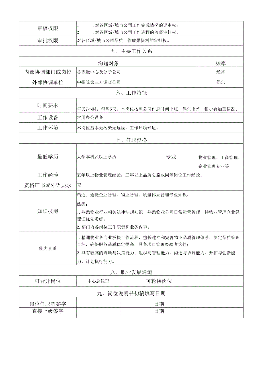 岗位说明书-运营管理中心-部门负责人.docx_第2页