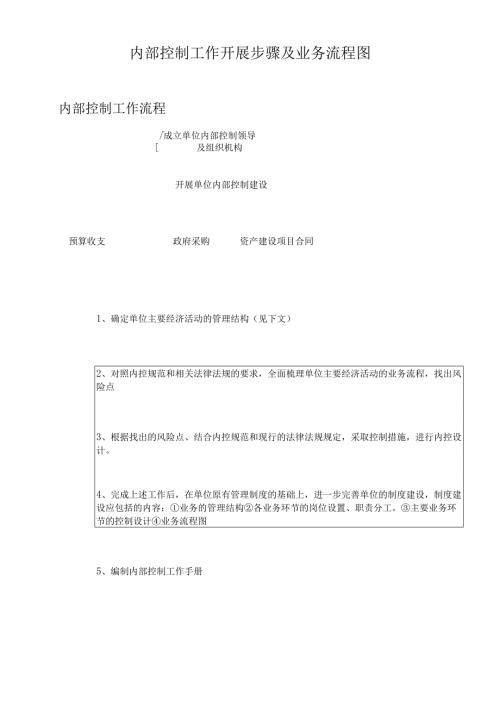 行政事业单位内部控制业务流程图.docx