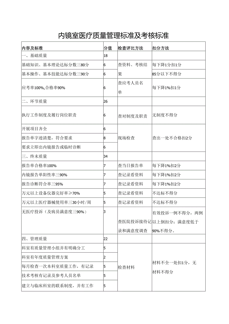 内镜室医疗质量管理标准及考核标准.docx_第1页