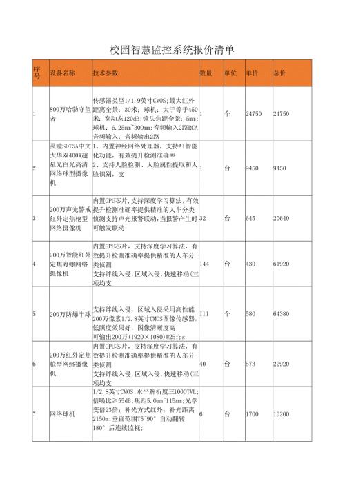 校园智慧监控系统报价清单.docx