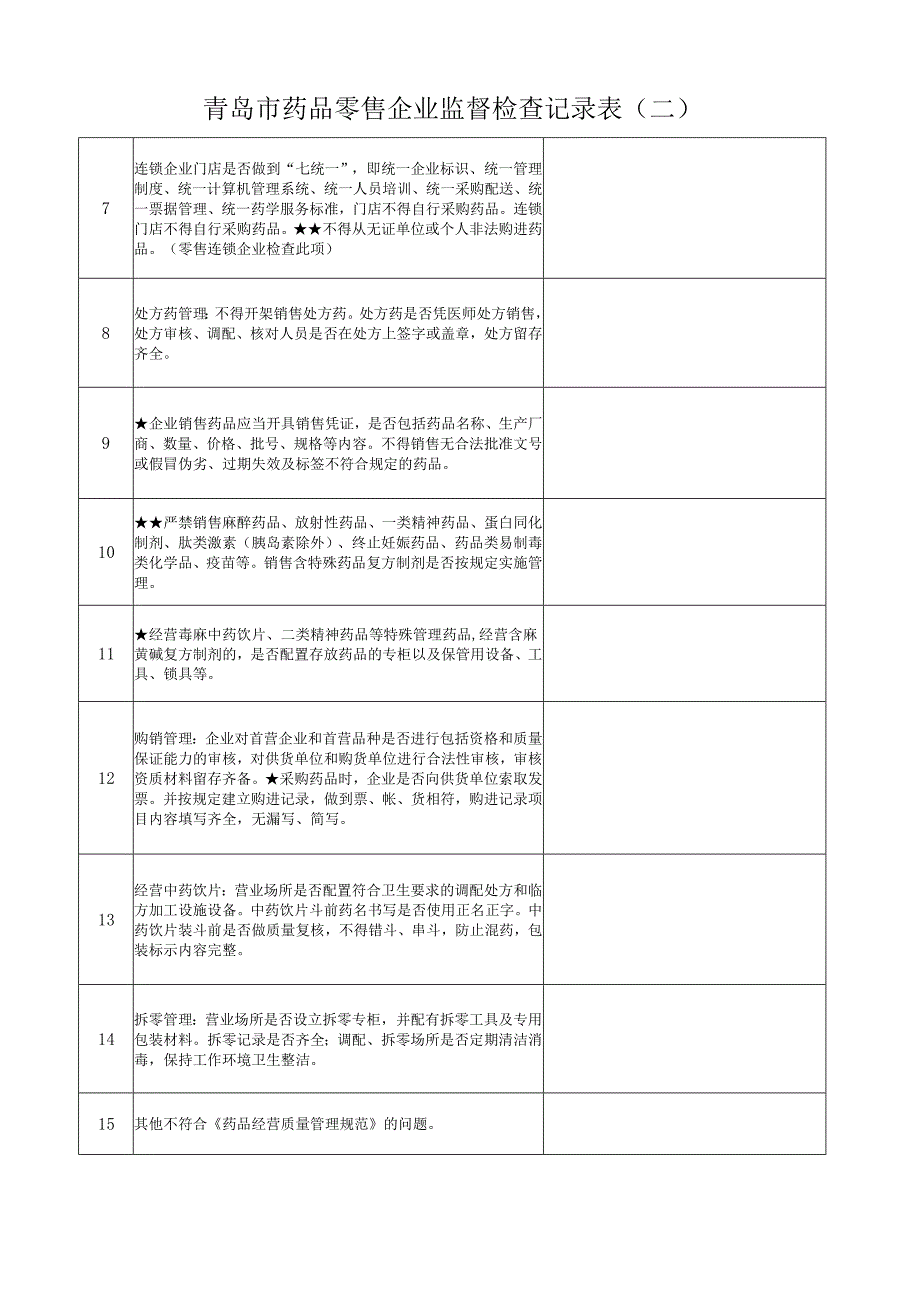 青岛市药品零售企业监督检查记录表（一）.docx_第2页