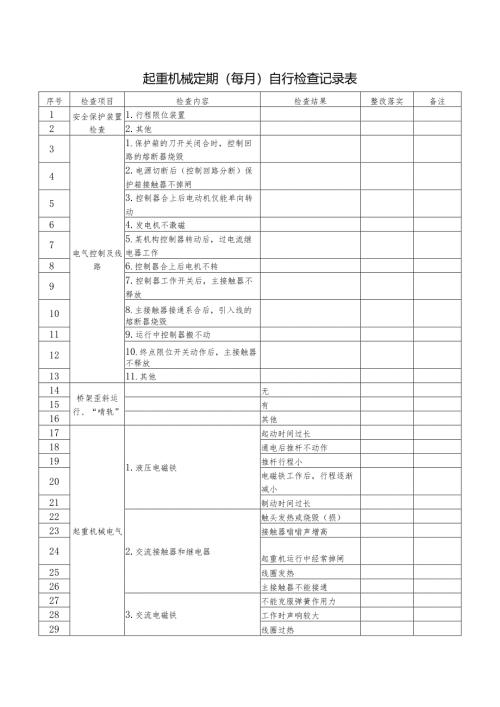 起重机械定期每月自行检查记录表.docx