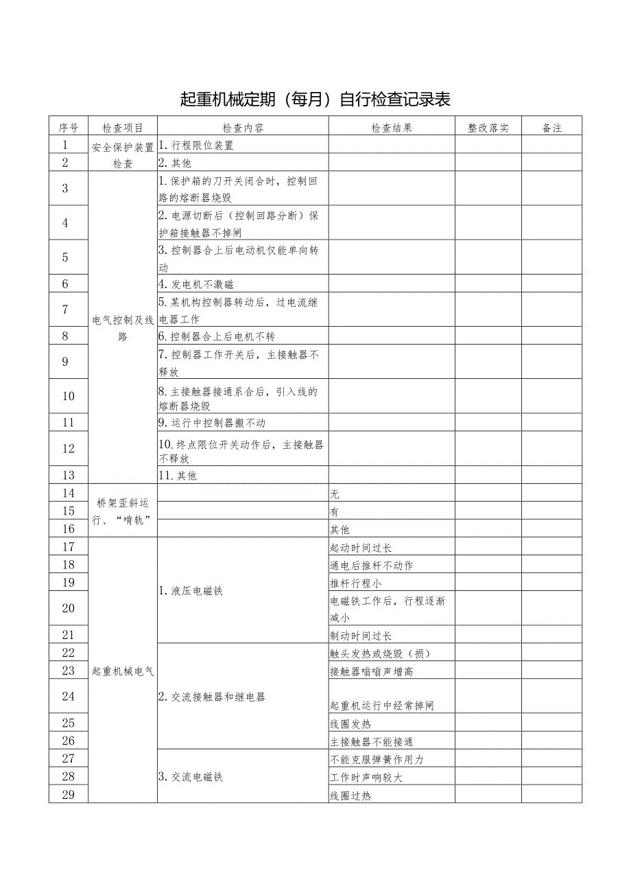 起重机械定期每月自行检查记录表.docx_第1页
