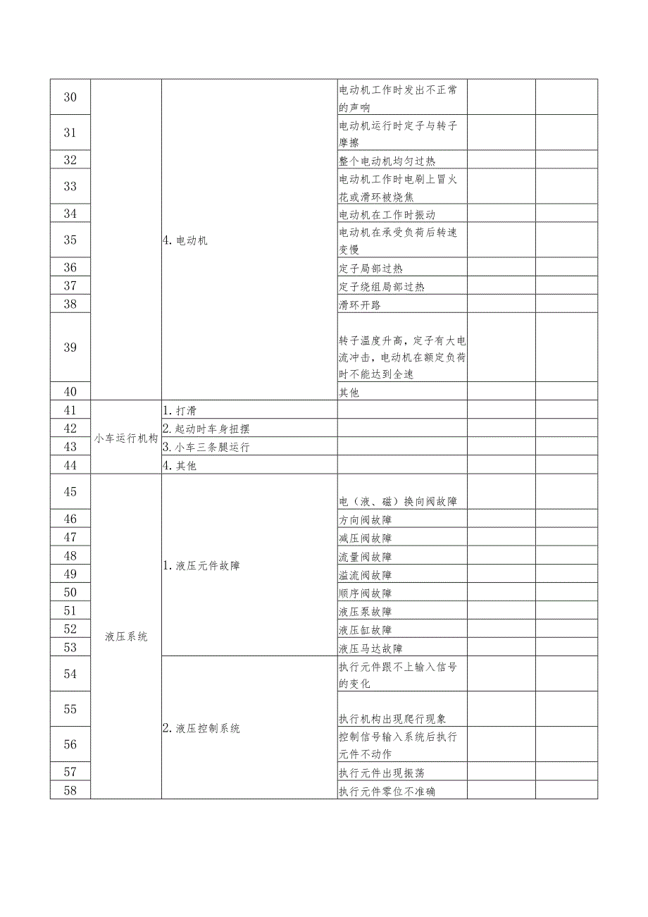 起重机械定期每月自行检查记录表.docx_第2页