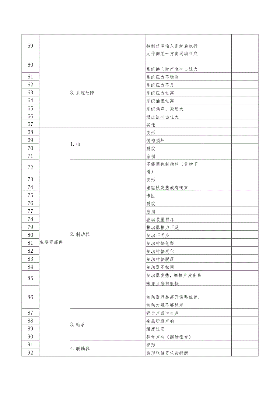 起重机械定期每月自行检查记录表.docx_第3页