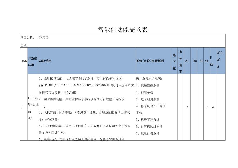 智能化功能需求表.docx_第1页