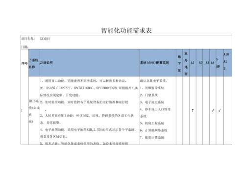 智能化功能需求表.docx