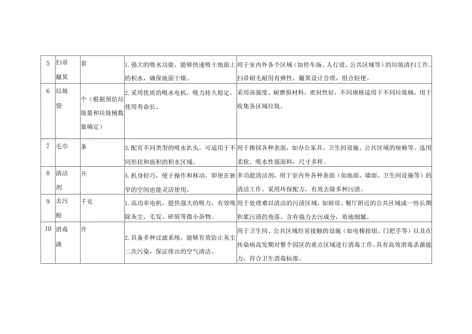 保洁项目拟投入的设施工具一览表（通用）.docx_第2页