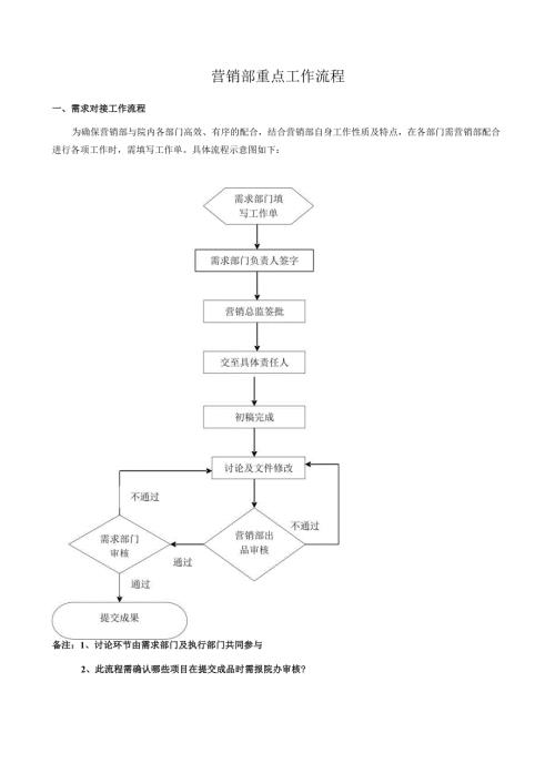 医美整形医院营销部工作对接流程.docx