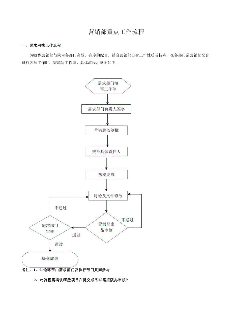 医美整形医院营销部工作对接流程.docx_第1页