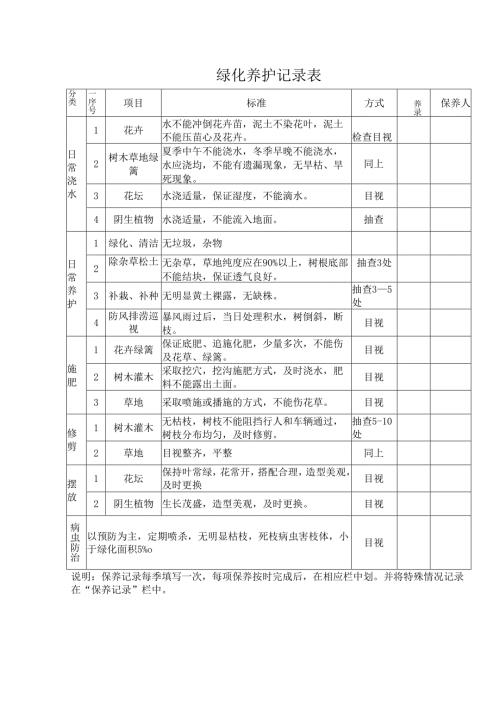 绿化养护记录表.docx