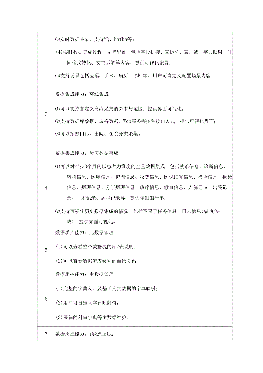 肿瘤专业医疗质量控制平台项目建设要求.docx_第2页