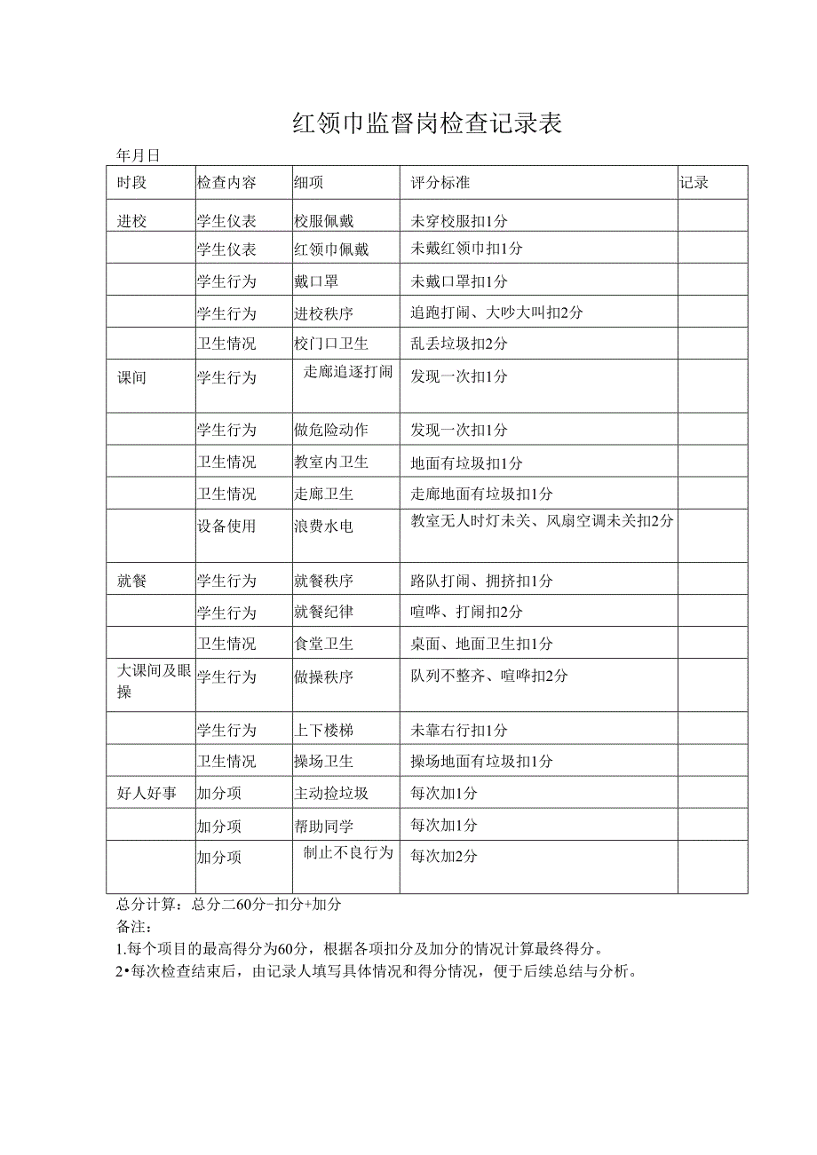 红领巾监督岗检查记录表.docx_第1页