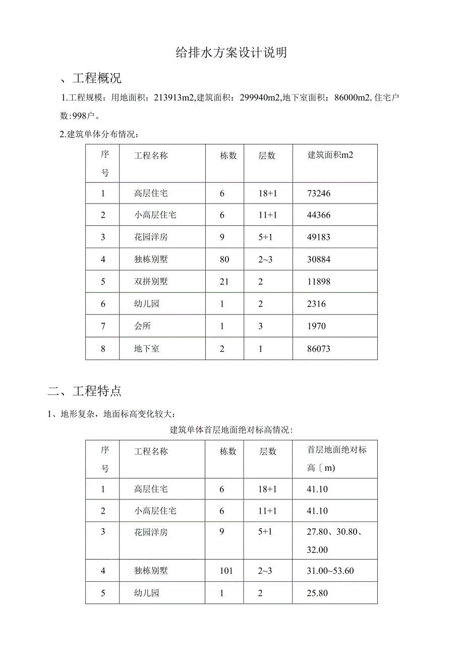 给排水设计方案说明(模板).docx_第1页
