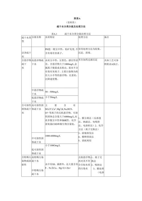煤矿疏干水分级分类及处理方法、含悬浮物疏干水的处理工艺流程、矿井疏干水处理综合利用流程.docx