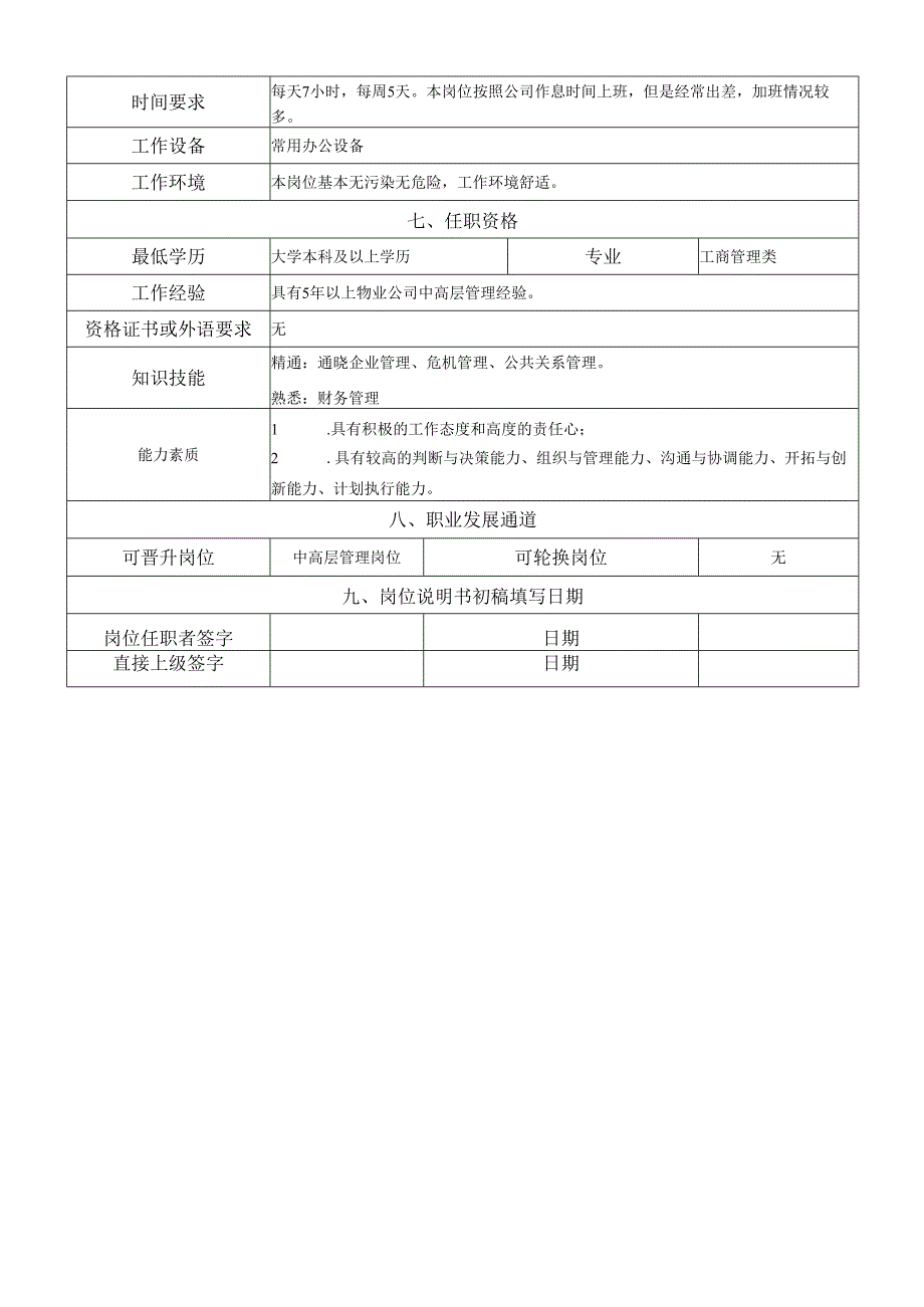岗位说明书-运营管理中心-大客户关系投后融合岗.docx_第2页