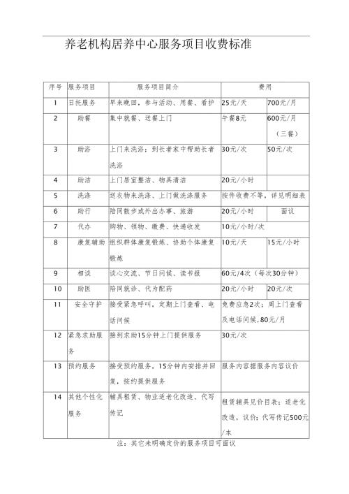 养老机构居养中心服务项目收费标准1-1-5.docx