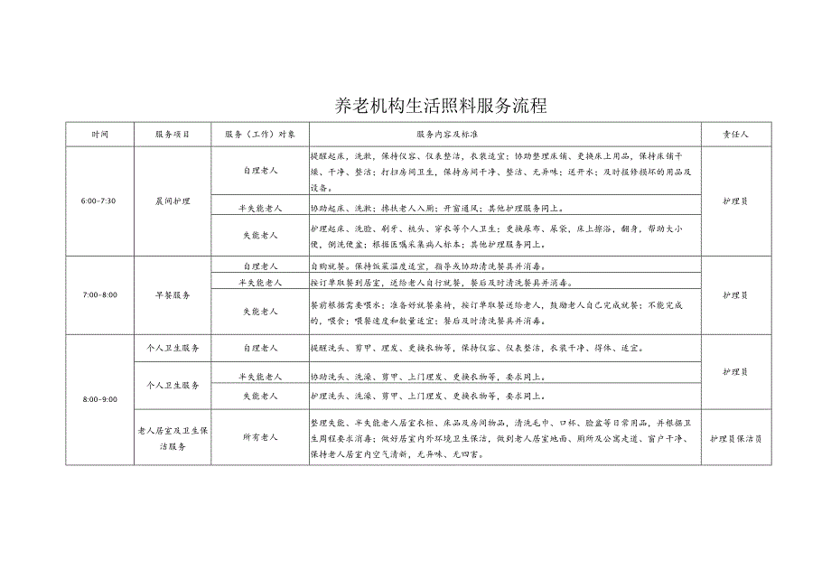 养老机养老院老年公寓生活照料服务流程2-5-5.docx_第1页