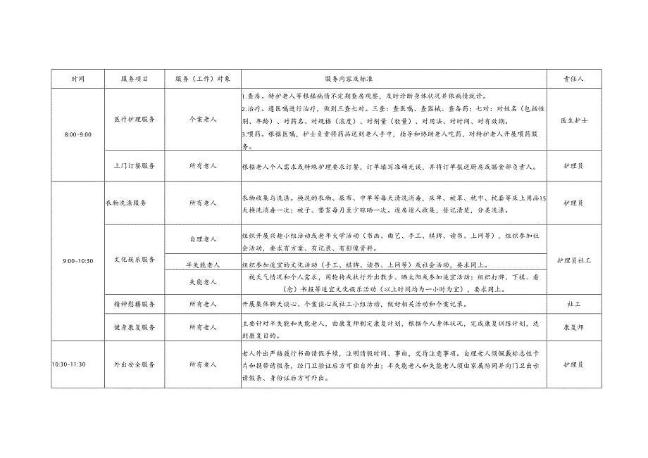 养老机养老院老年公寓生活照料服务流程2-5-5.docx_第2页