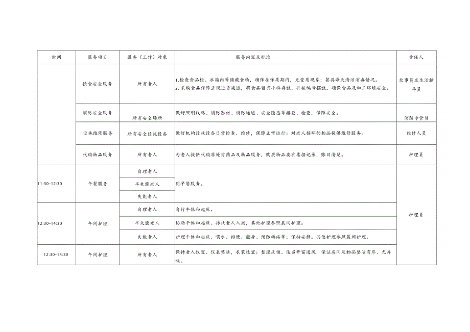 养老机养老院老年公寓生活照料服务流程2-5-5.docx_第3页