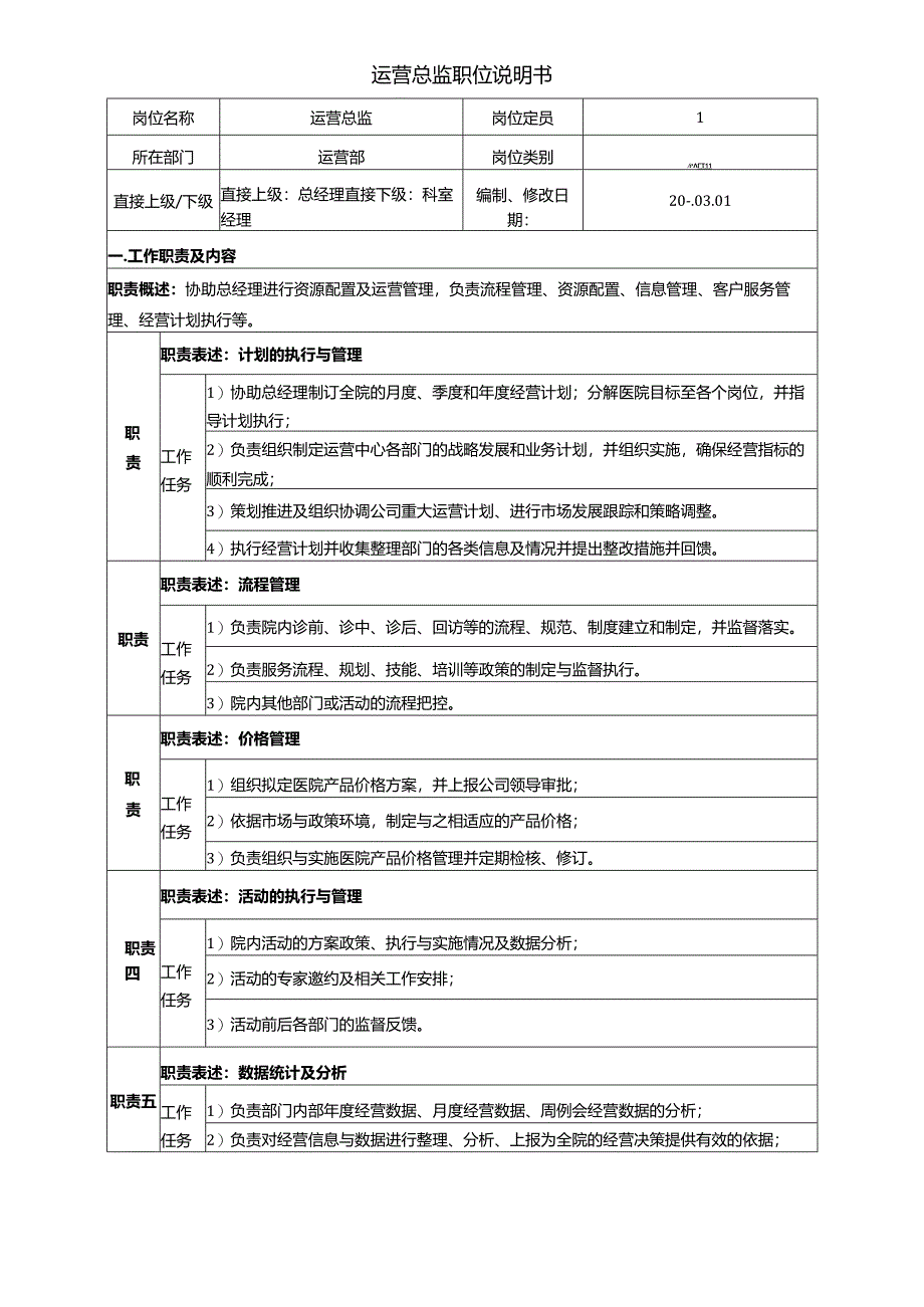 医美整形医院运营总监职位说明书.docx_第1页