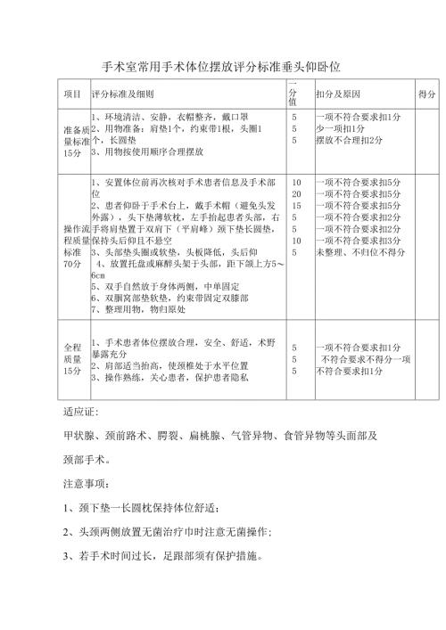 手术室常用手术体位摆放评分标准垂头仰卧位.docx