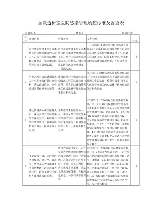 血液透析室医院感染管理质控标准及督查表.docx
