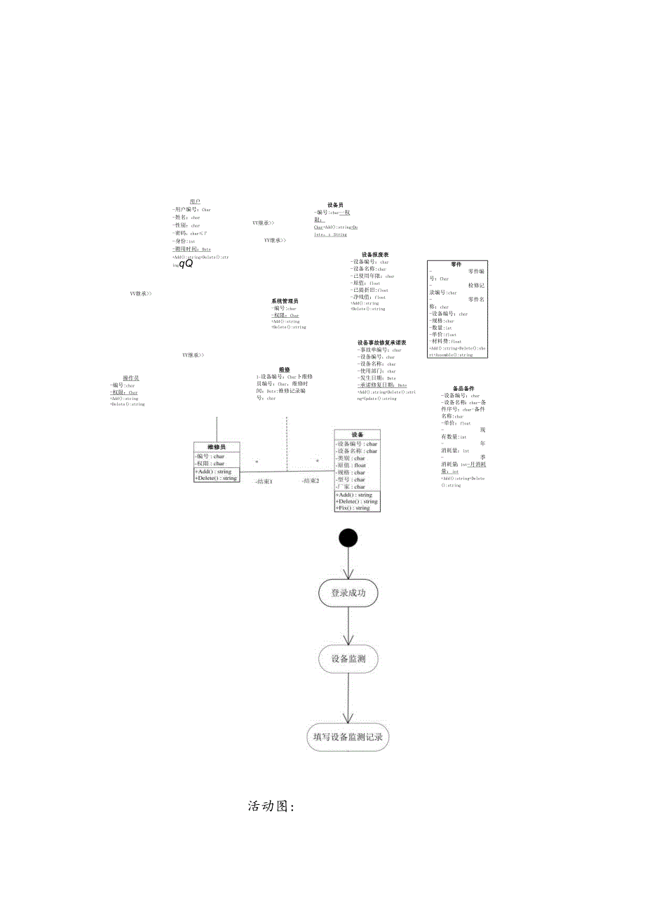 设备管理系统UML分析设计.docx_第2页