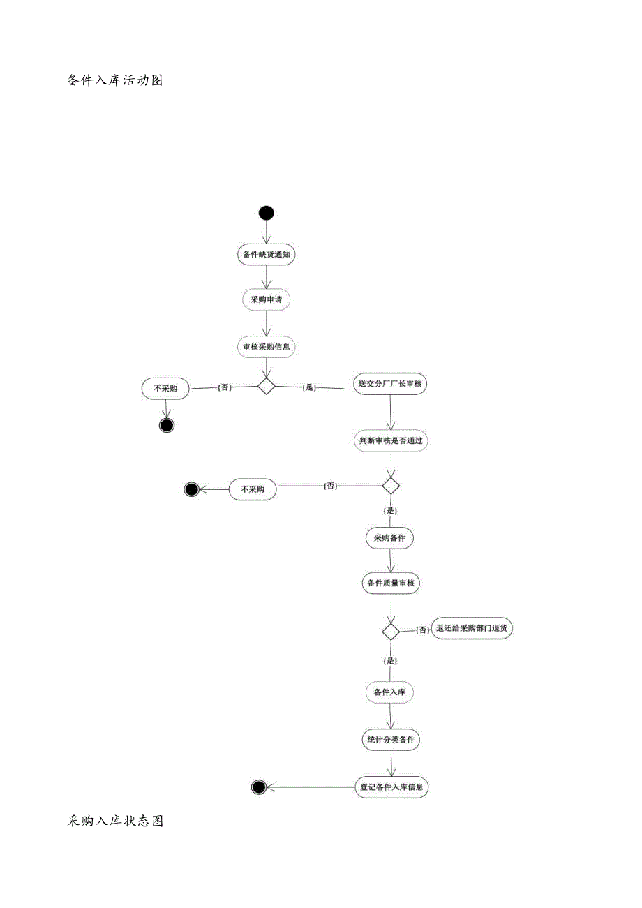 设备管理系统UML分析设计.docx_第3页