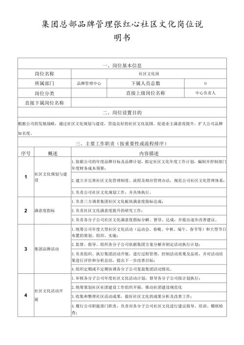 岗位说明书-品牌管理中心-社区文化岗.docx