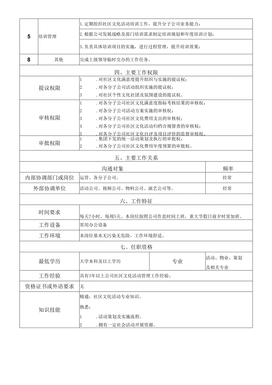 岗位说明书-品牌管理中心-社区文化岗.docx_第2页