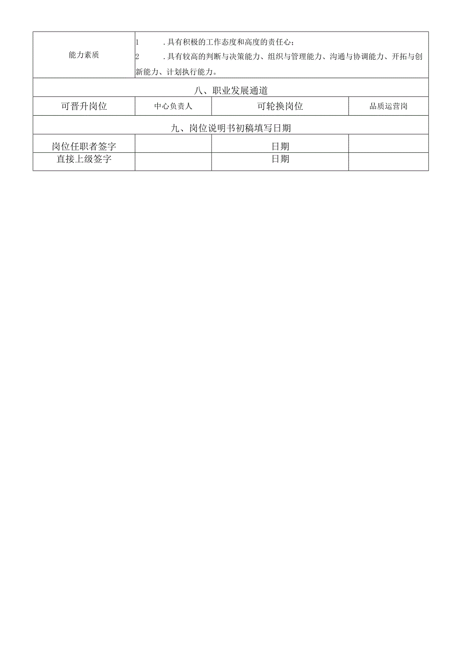 岗位说明书-品牌管理中心-社区文化岗.docx_第3页