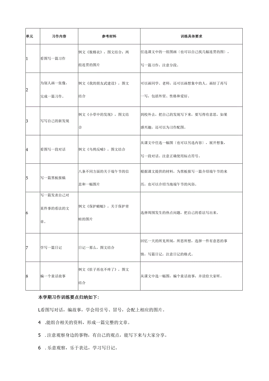 苏教版小学习作训练内容一览表.docx_第2页