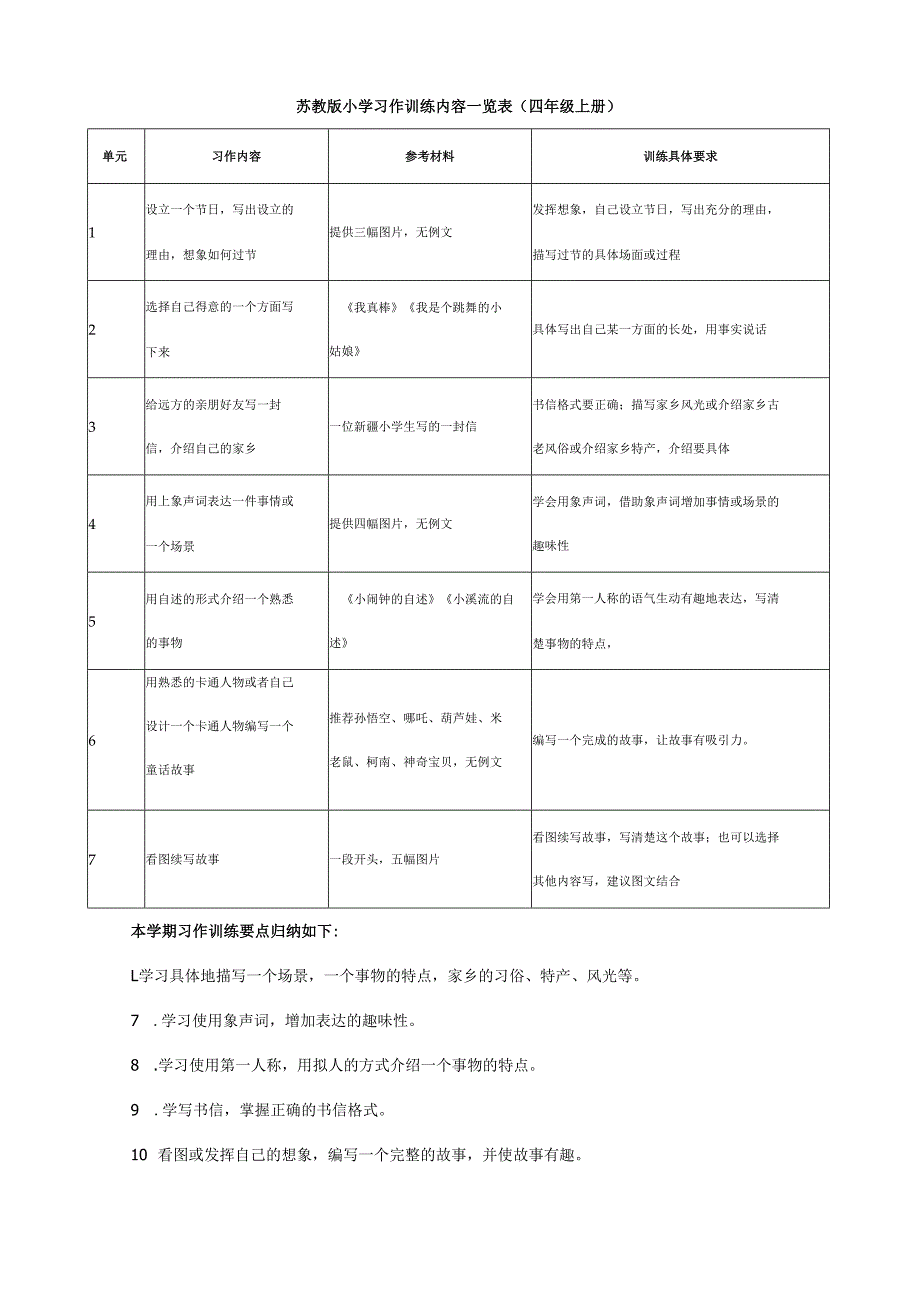 苏教版小学习作训练内容一览表.docx_第3页