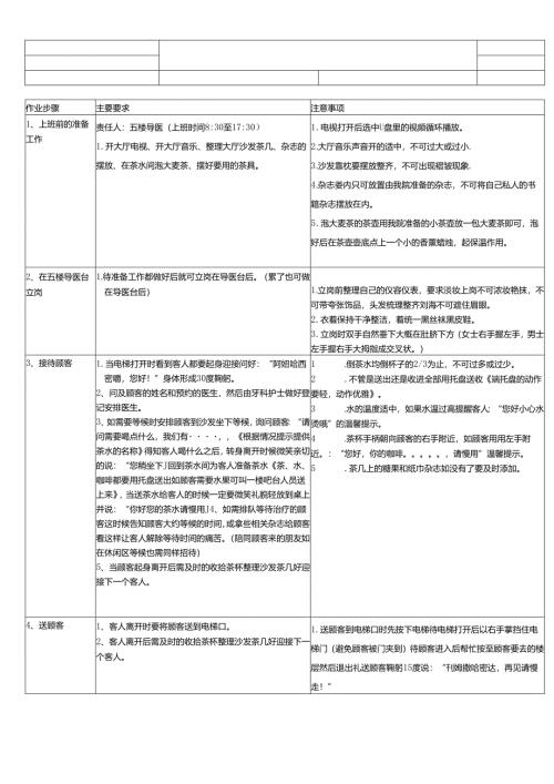 医美整形医院导医作业SOP标准.docx