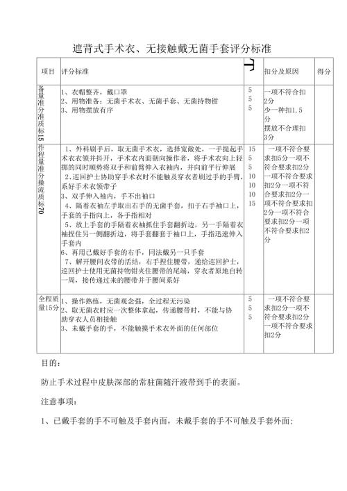 遮背式手术衣、无接触戴无菌手套评分标准.docx