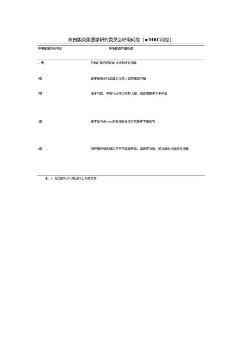 改良版英国医学研究委员会呼吸问卷（mMRC 问卷）.docx