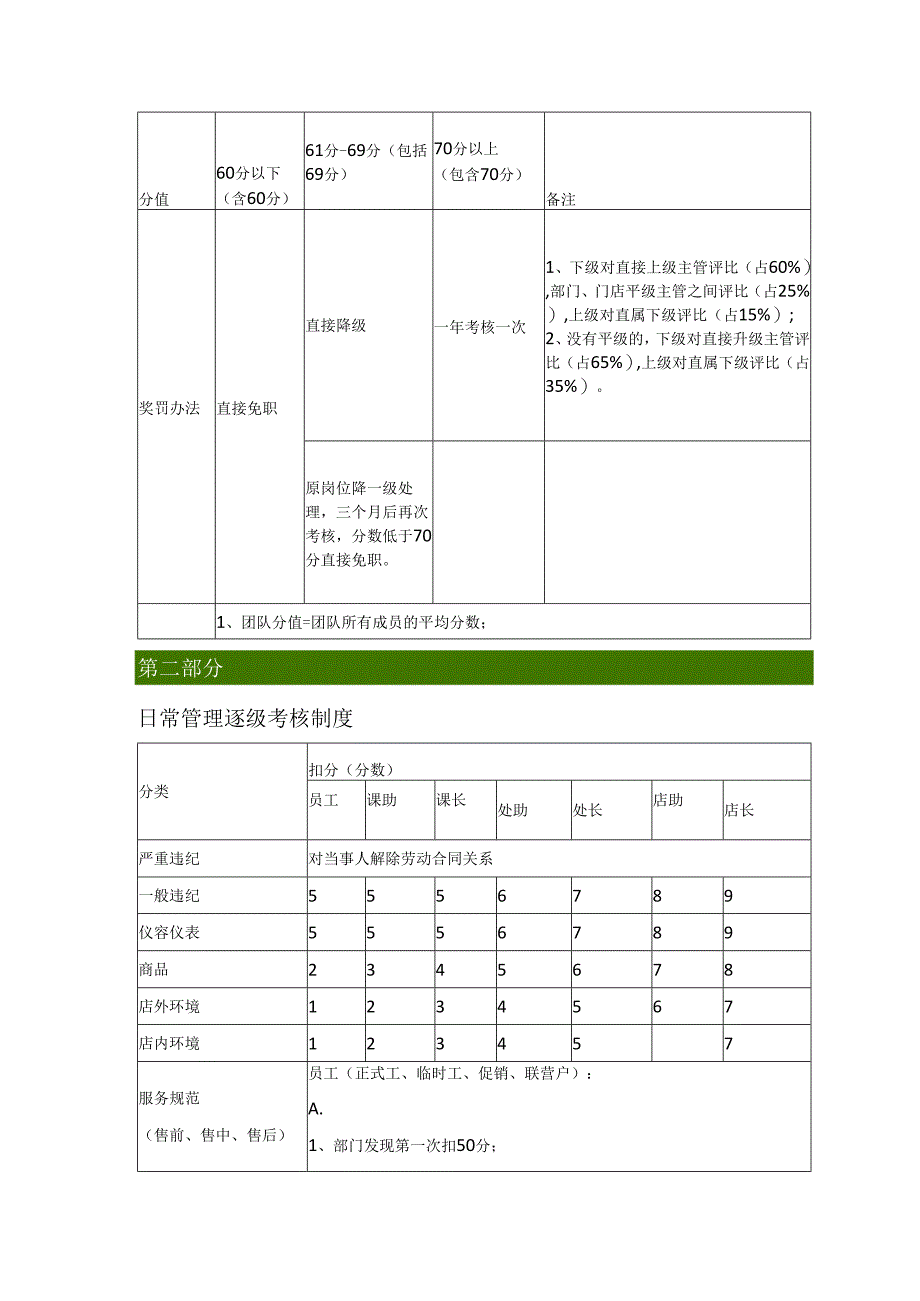 胖东来的激励制度.docx_第2页