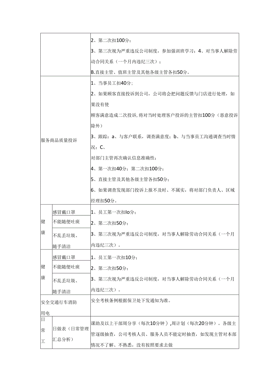 胖东来的激励制度.docx_第3页