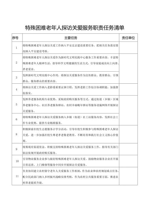 特殊困难老年人探访关爱服务职责任务清单.docx