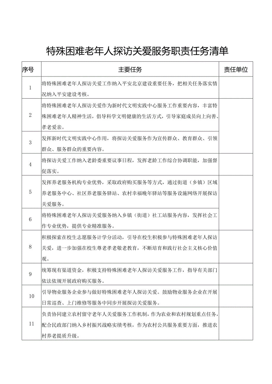 特殊困难老年人探访关爱服务职责任务清单.docx_第1页