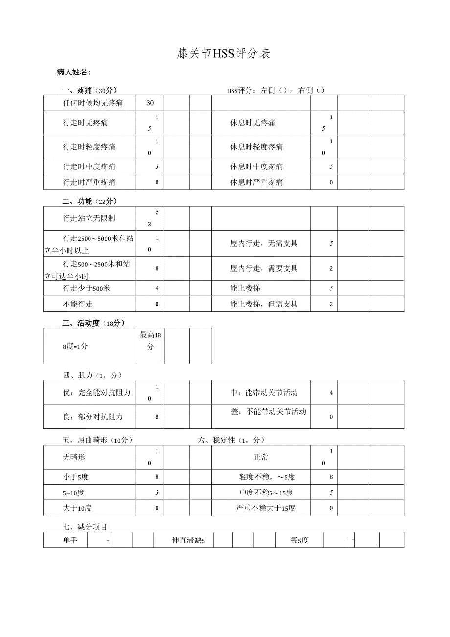 膝关节HSS评分表.docx_第1页
