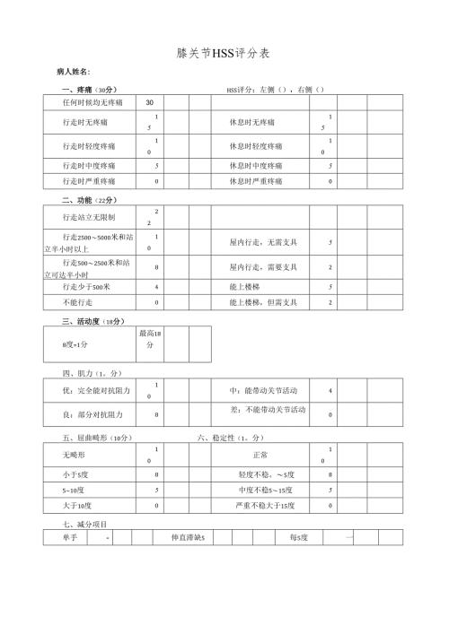 膝关节HSS评分表.docx